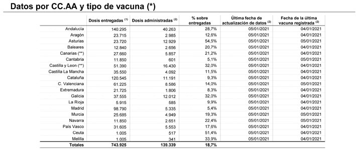 Garrido: La recuperación de las agencias está ligada al ritmo de vacunación